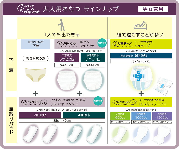 大人用オムツ パンツ式とテープ式のMとL かすか 4回吸収