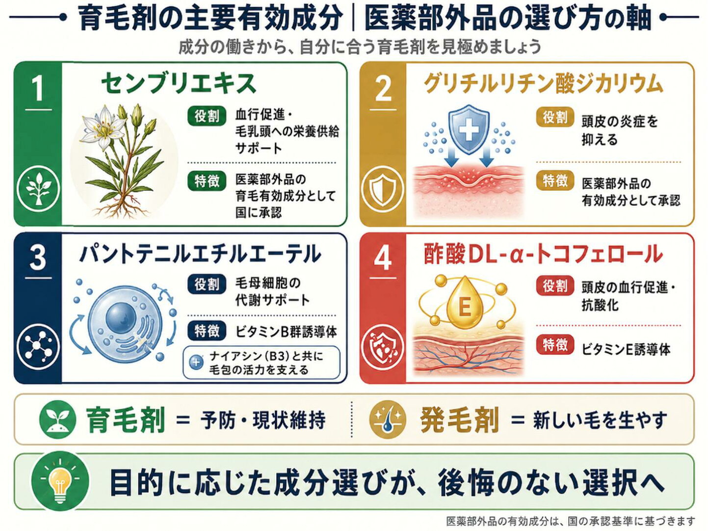 育毛 と 発 毛 の 違い