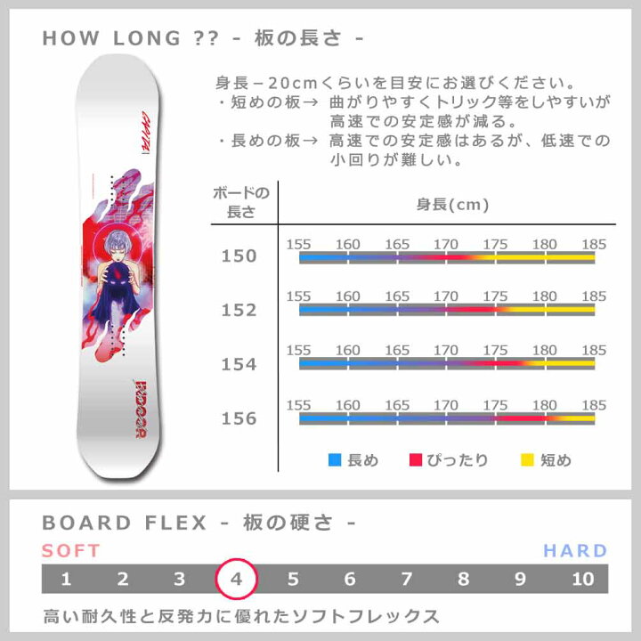 楽天市場】スノーボード 板 メンズ 単品 2025 CAPITA キャピタ INDOOR