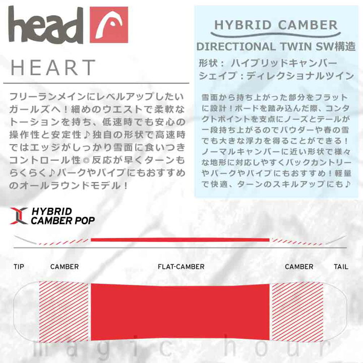 楽天市場】スノーボード 板 レディース 単品 HEAD ヘッド HEART 2026 
