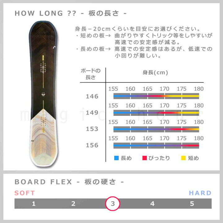 楽天市場】スノーボード 板 メンズ 単品 head ヘッド SPADE LYT 2025 