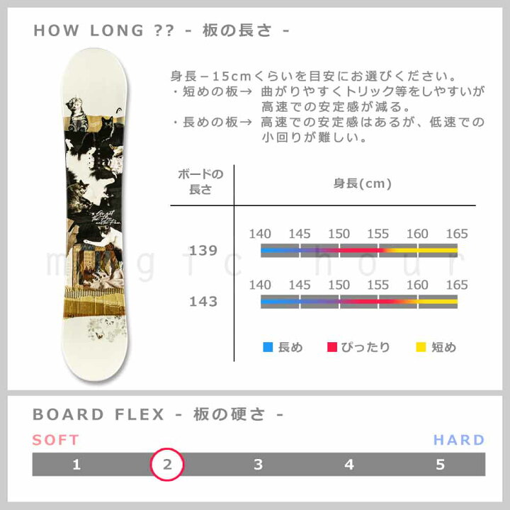 楽天市場】スノーボード 板 レディース 単品 HEAD ヘッド PEARL 2026 