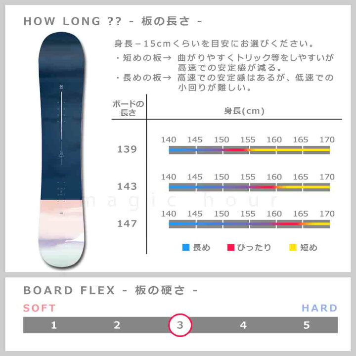 楽天市場】スノーボード 板 レディース 3点 セット 24-25 ビンディング 