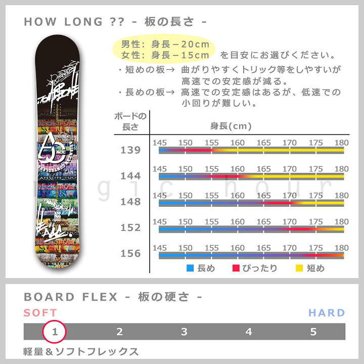 楽天市場 スノーボード 板 メンズ レディース スノボー 2点 セット 19 Acc エーシーシー Can ロッカー ボード グラトリ ツインチップ 初心者 黒 ブラック マジック アワー