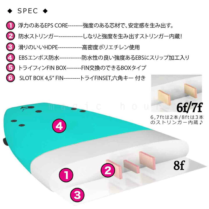 楽天市場】サーフボード ソフトボード 8