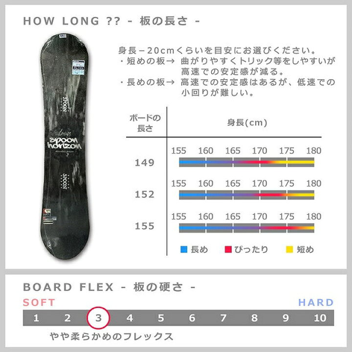 楽天市場】スノーボード 板 メンズ 単品 グラトリ ゼロキャンバー 2018 