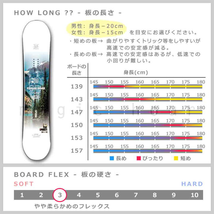 楽天市場】スノーボード 板 メンズ レディース 単品 SPOON スプーン 