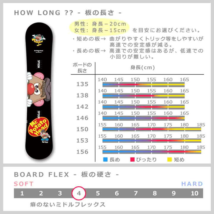 円 楽天カード分割 スノーボード 板 メンズ レディース 2点 セット スノボー ビンディング Spoon スプーン