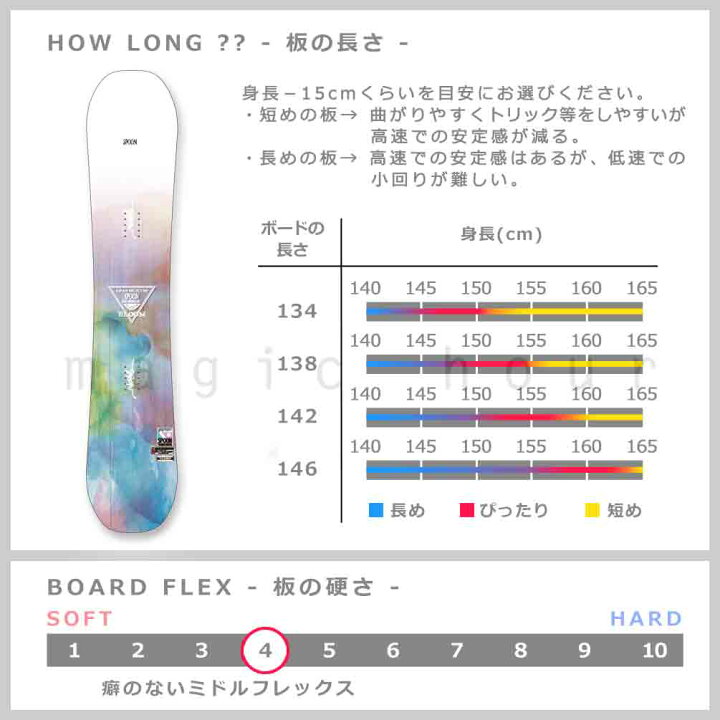 楽天市場】スノーボード 板 レディース 単品 SPOON スプーン BLOOM 