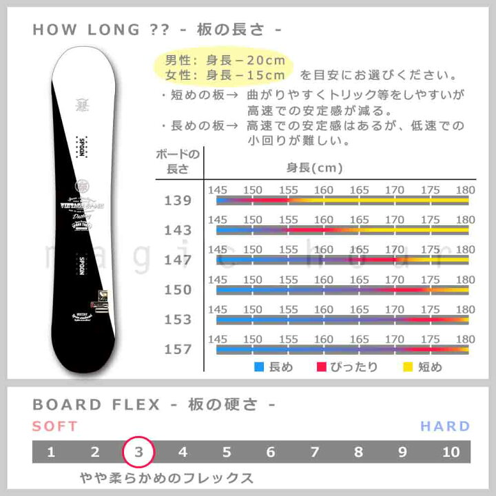 楽天市場】スノーボード 板 メンズ レディース 2点 セット SPOON 