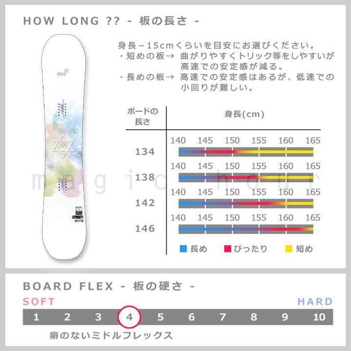 楽天市場】スノーボード 板 レディース 単品 SPOON スプーン BLOOM 
