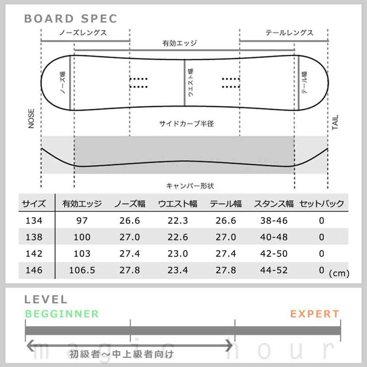 楽天市場】スノーボード 板 レディース 単品 SPOON スプーン BLOOM 