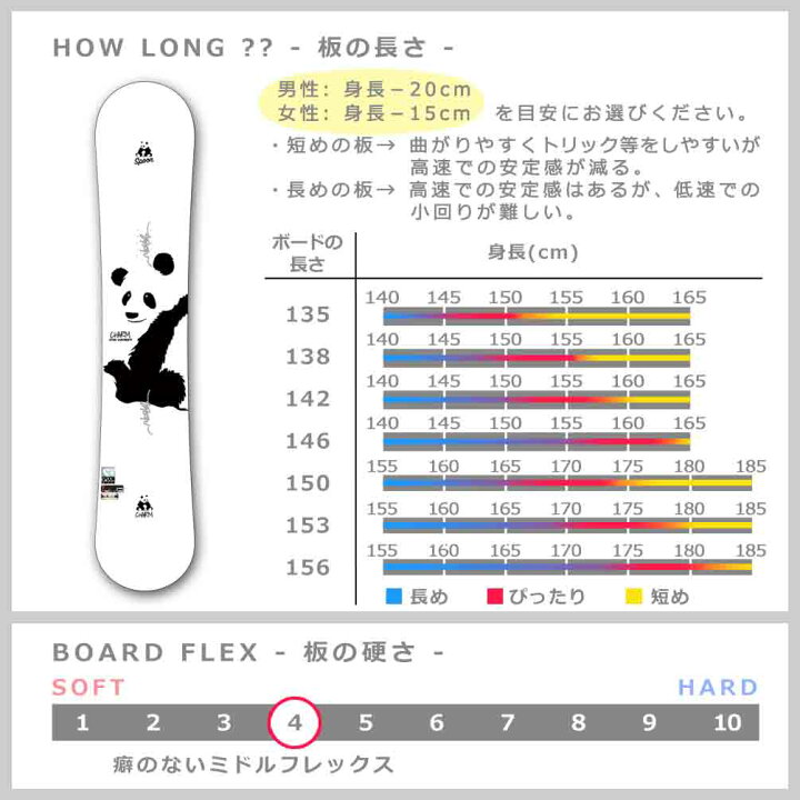 楽天市場】スノーボード 板 メンズ レディース SPOON スプーン CHARM 