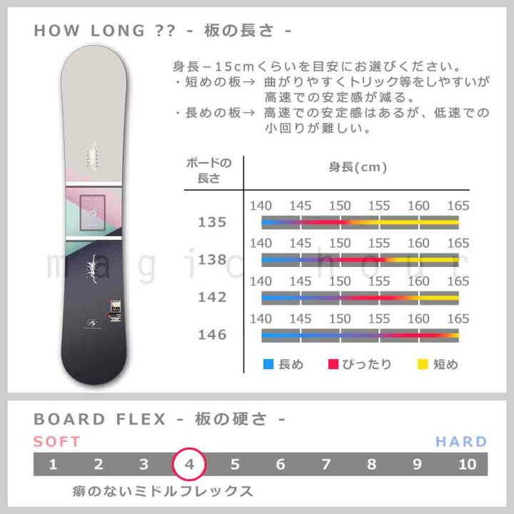 楽天市場】スノーボード 板 レディース 単品 SPOON スプーン FLY1 