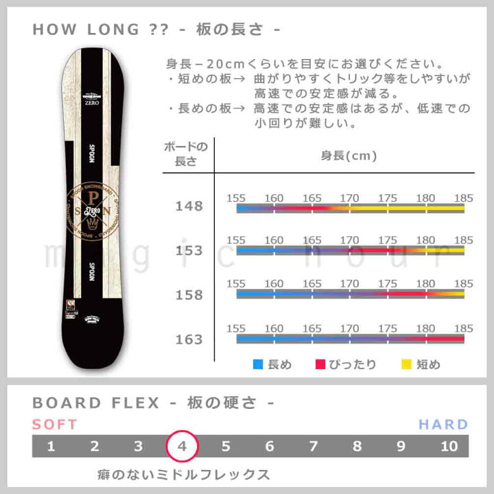楽天市場】スノーボード 板 メンズ 単品 SPOON スプーン ZERO スノボー 
