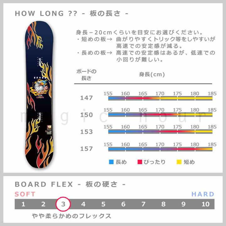 楽天市場】スノーボード 板 メンズ 3点 セット グラトリ スノボー 