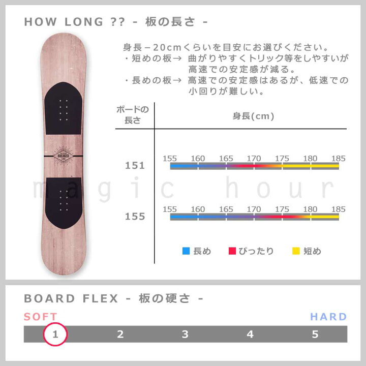 楽天市場】スノーボード 板 メンズ 単品 TWO B ONE トゥービーワン 