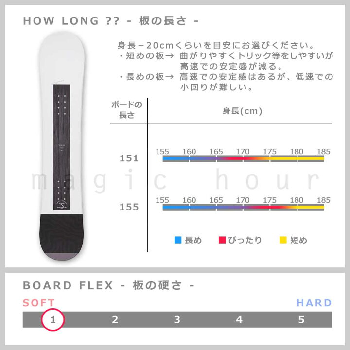 楽天市場】スノーボード 板 メンズ 単品 TWO B ONE トゥービーワン 