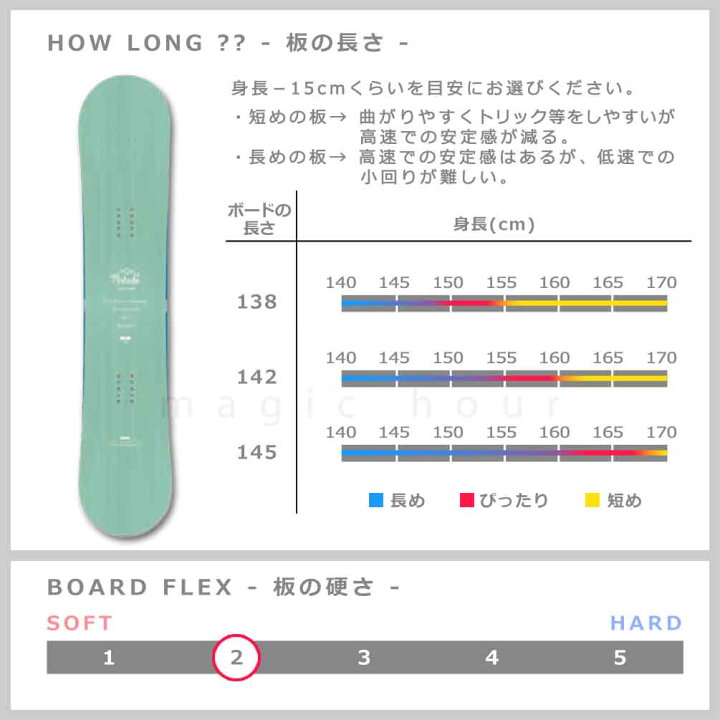 楽天市場】スノーボード 板 レディース 単品 ハイブリッド キャンバー 