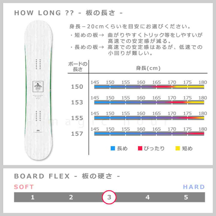 楽天市場】スノーボード 板 メンズ 単品 ハイブリッド キャンバー 
