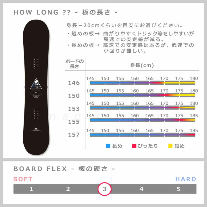 楽天市場】スノーボード 板 メンズ 単品 ハイブリッド キャンバー 