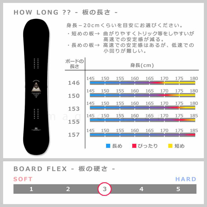 楽天市場】スノーボード 板 メンズ 2点 セットハイブリッド キャンバー 