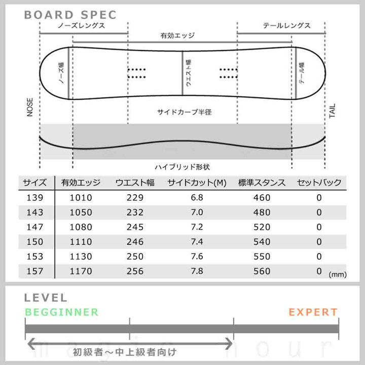 楽天市場】スノーボード 板 メンズ レディース 2点 セット 23-24 FNTC 