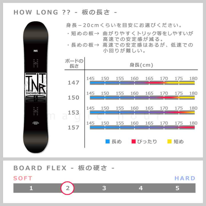 楽天市場】スノーボード 板 メンズ 2点 セット 23-24 FNTC TNT R 2024 