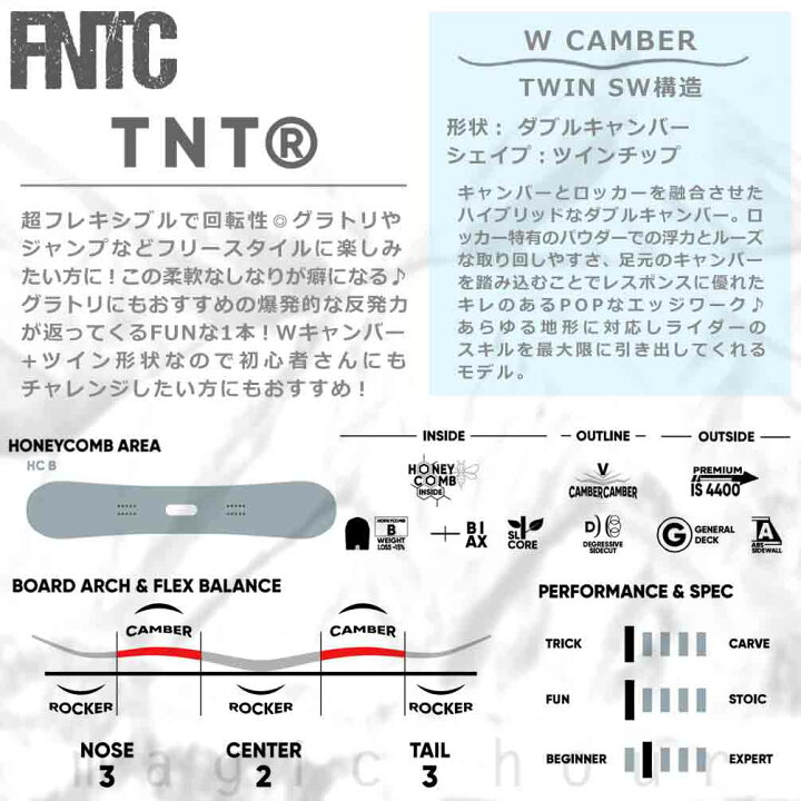 楽天市場】スノーボード 板 メンズ 2点 セット FNTC TNT R グラトリ 