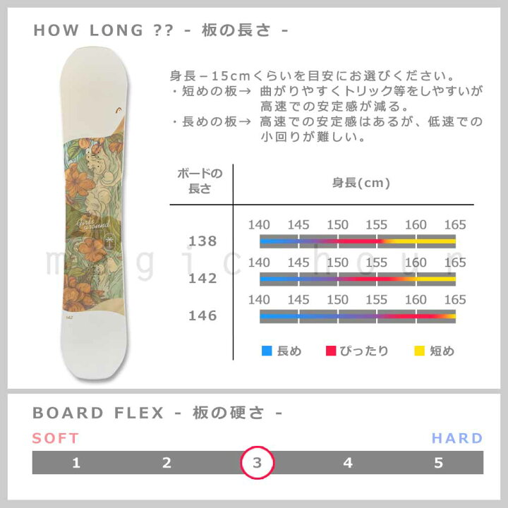 楽天市場】スノーボード 板 レディース 3点 セット HEAD ヘッド GIRLS 