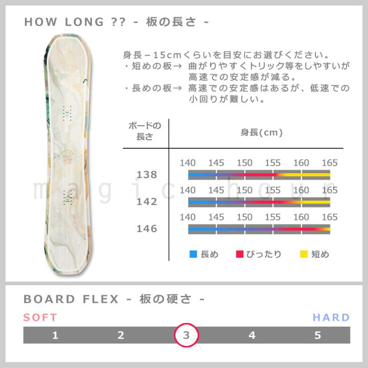 楽天市場】スノーボード 板 レディース 3点 セット ダブキャン HEAD 