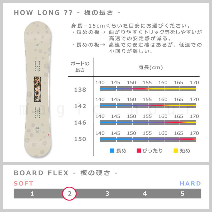 楽天市場】スノーボード 板 レディース 単品 K2 ケーツー FIRST LITE 