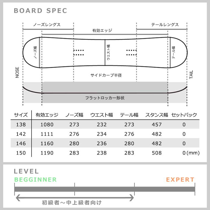楽天市場】スノーボード 板 レディース 2点 セット K2 ケーツー FIRST 