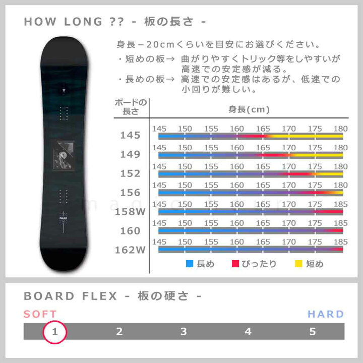 楽天市場】スノーボード 板 メンズ レディース 単品 2022 SALOMON  