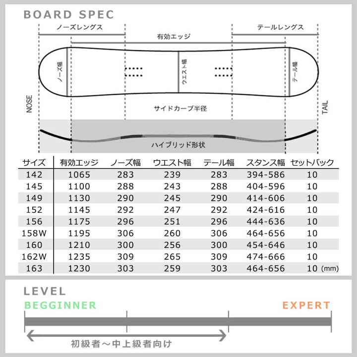 楽天市場】スノーボード 板 メンズ レディース 単品 2022 SALOMON  
