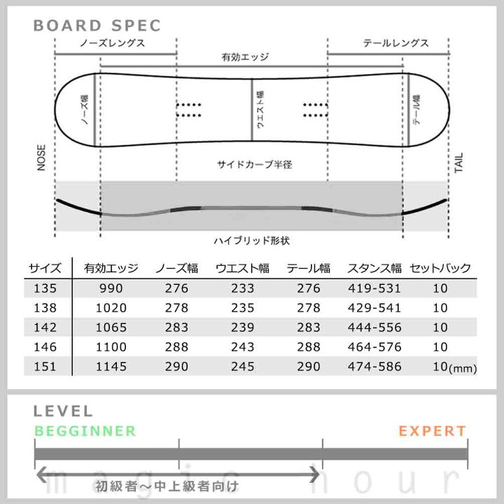 楽天市場】スノーボード 板 レディース 単品 SALOMON サロモン REFLECT 