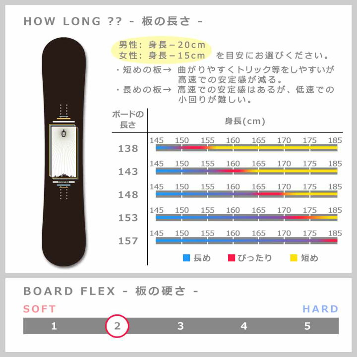 楽天市場】スノーボード 板 メンズ 2点 セット 23-24 スノボ  