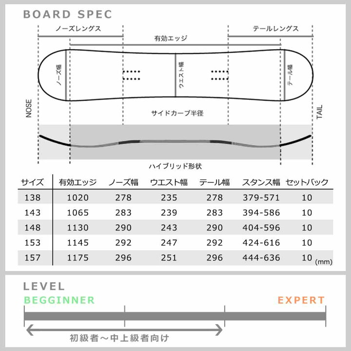 楽天市場】スノーボード 板 メンズ 2点 セット 23-24 スノボ 