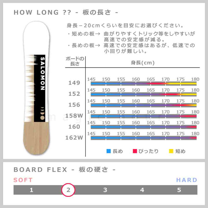 楽天市場】スノーボード 板 メンズ 単品 23-24 2024 SALOMON サロモン 