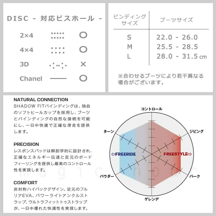 楽天市場】スノーボード ビンディング スノボー バインディング メンズ 