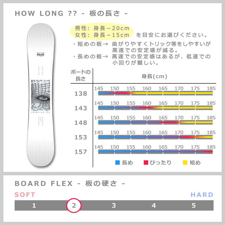 楽天市場】スノーボード 板 レディース 3点 セット SALOMON サロモン 