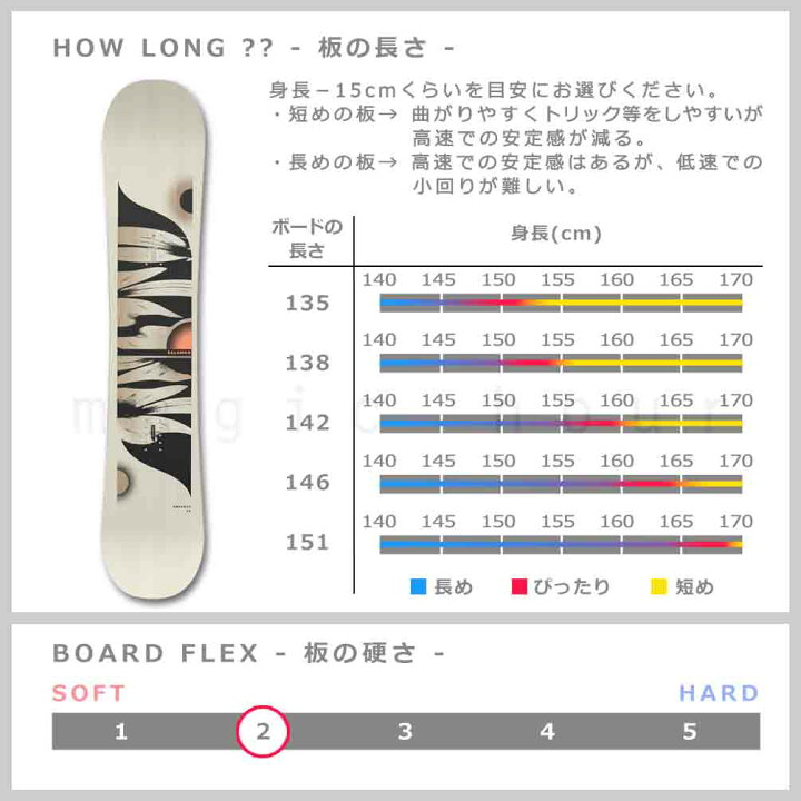 楽天市場】スノーボード 板 レディース 2点 セット スノボ 