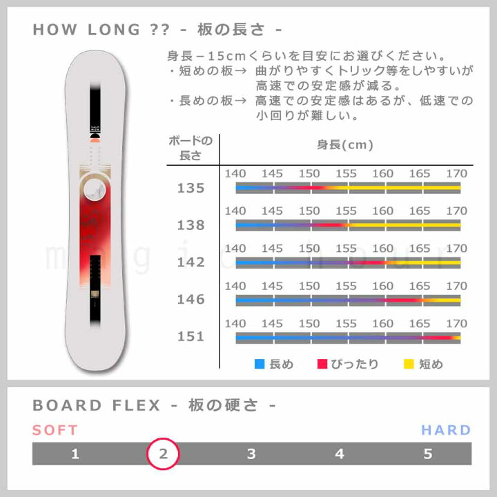 楽天市場】スノーボード 板 レディース 3点 セット スノボ 