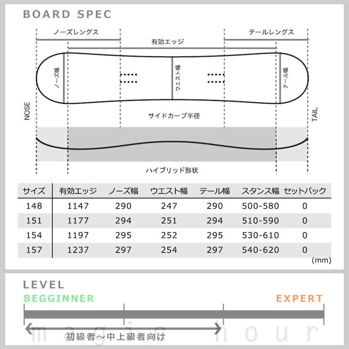 楽天市場】スノーボード 板 メンズ 3点 セット SAVANDER サバンダー 