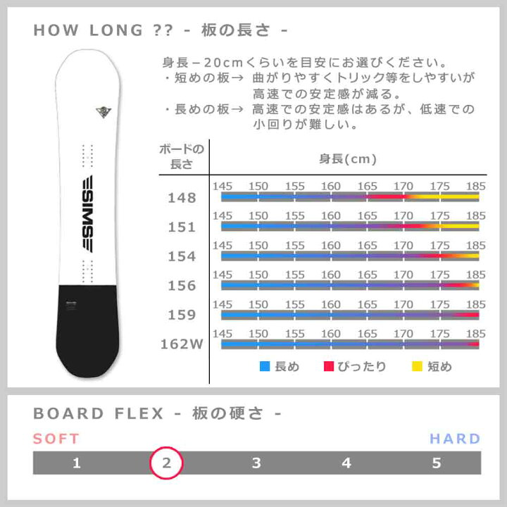 楽天市場】スノーボード 板 メンズ 単品 SIMS シムス BWB 2022モデル 