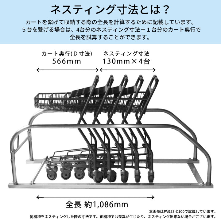 楽天市場】業務用 ショッピングカート PVN902PE-C100 買い物かご別売 