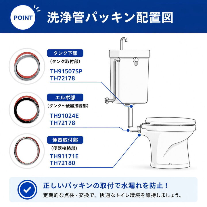 楽天市場】TOTO トイレ 部品 S670B S570B 隅付ロータンク 38mm 洗浄管