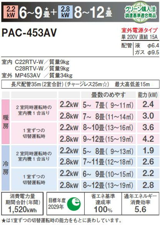 楽天市場】エアコン【DAIKIN | ダイキン】マルチパックエアコン 2.2kW 