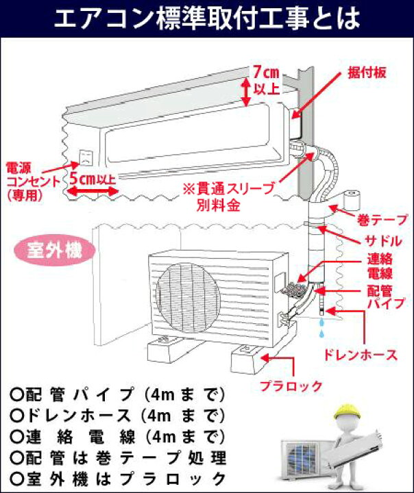 楽天市場】【標準取付工事セット】2022年 最新モデル 冷暖房エアコン 国内メーカー 新品 6畳用 2.2kw(100V・15A)送料無料・工事費込! : ヤマダ設備 楽天市場】【標準取付工事セット】2022年 最新モデル 冷暖房エアコン 国内メーカー 新品 6畳用 2.2kw(100V・15A)送料無料・工事費込! : ヤマダ設備