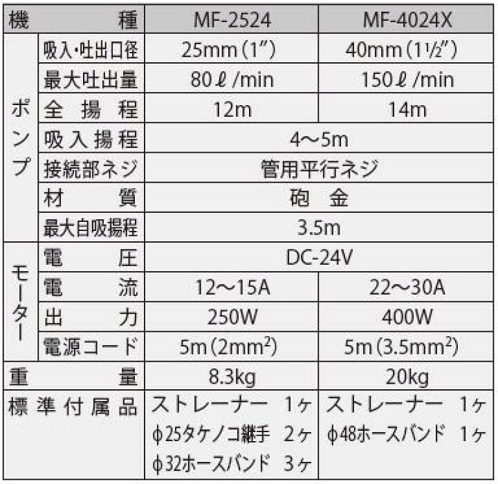楽天市場】○送料無料○工進オンラインショップ工進 MF-2524 ラバー 
